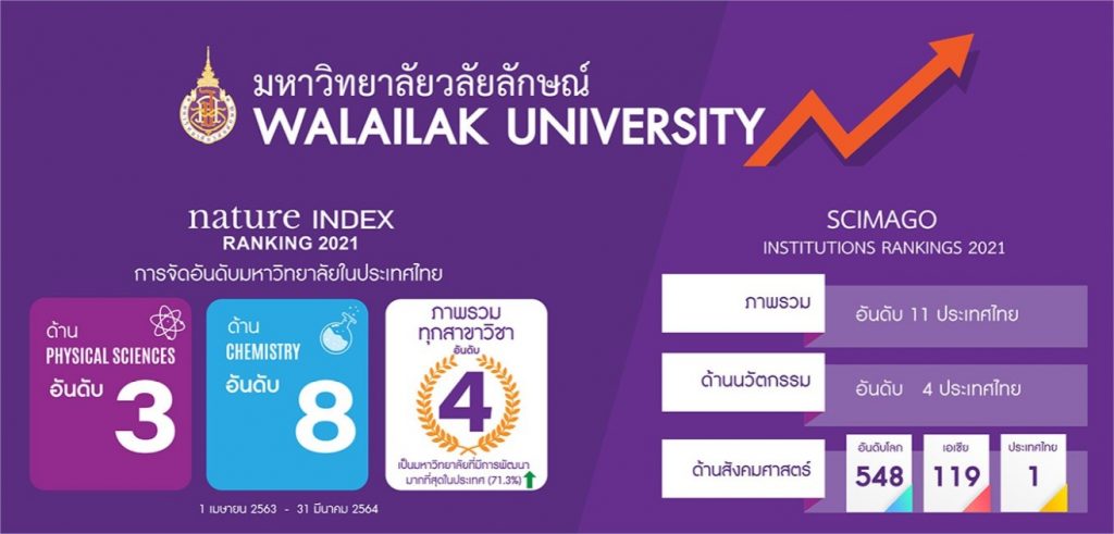 33 ปีมหาวิทยาลัยวลัยลักษณ์