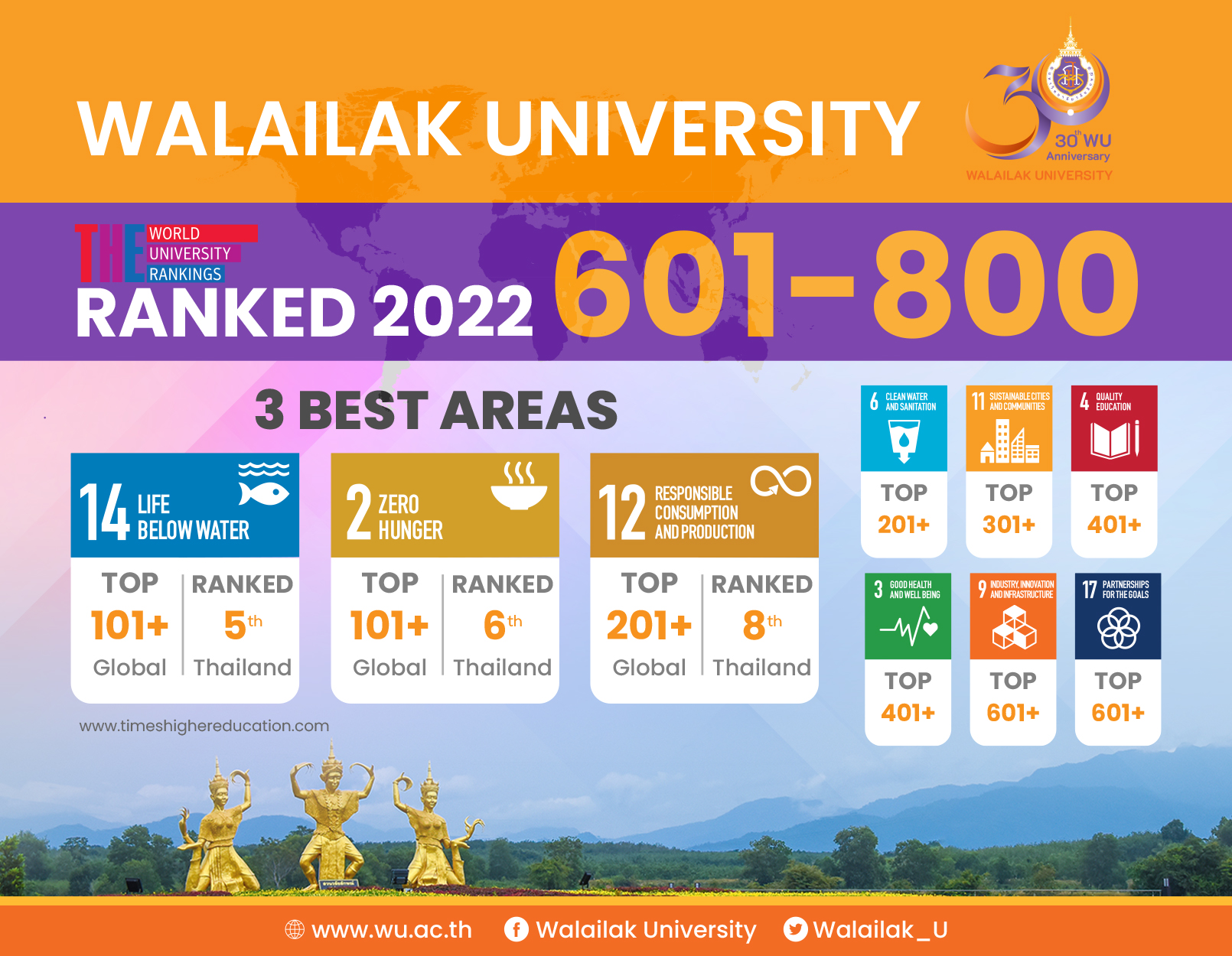 33 ปีมหาวิทยาลัยวลัยลักษณ์