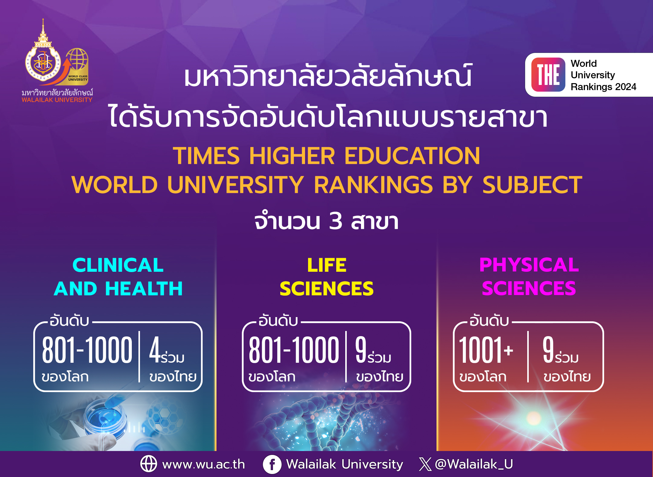 33 ปีมหาวิทยาลัยวลัยลักษณ์