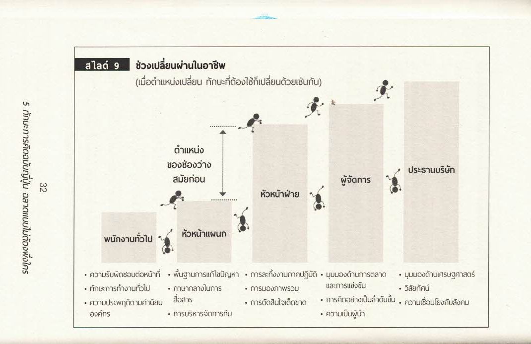 5 ทักษะการคิดฉบับญี่ปุ่น