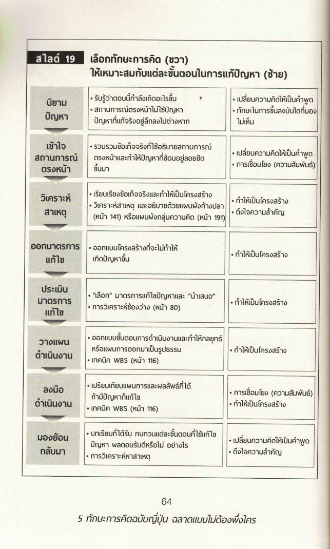 5 ทักษะ การคิดฉบับญี่ปุ่น​