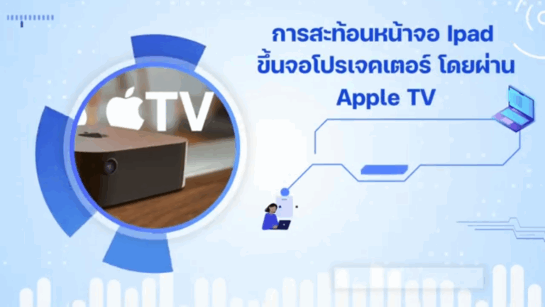 การสะท้อนหน้าจอ IPADขึ้นจอโปรเจคเตอร์โดยผ่าน Apple TV