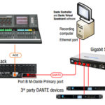 เทคโนโลยีการส่งข้อมูลในรูปแบบต่างๆบน Mixer Digital