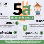 การใช้กิจกรรม 5ส ในสำนักงาน