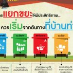 ขยะ