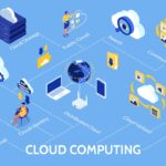 คลาวด์คอมพิวติ้ง (Cloud Computing)
