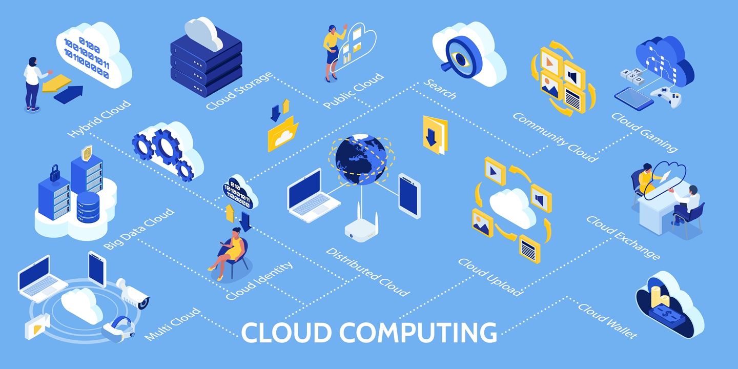 คลาวด์คอมพิวติ้ง (Cloud Computing)