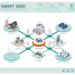 เทคโนโลยี SMART GRID | Smart Grid