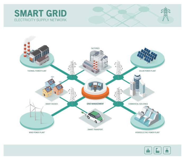เทคโนโลยี SMART GRID | Smart Grid