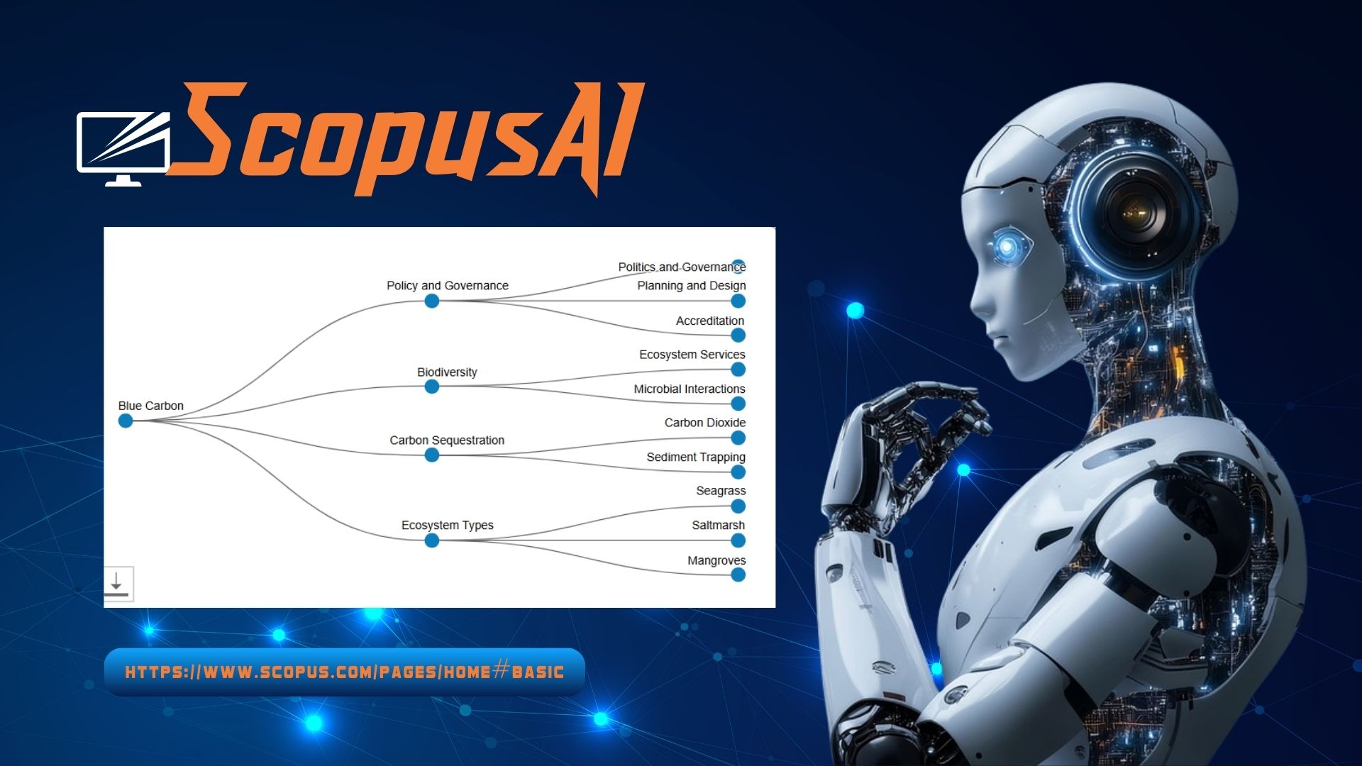 ScopusAI