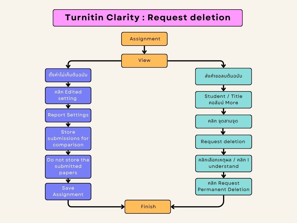 turnitin