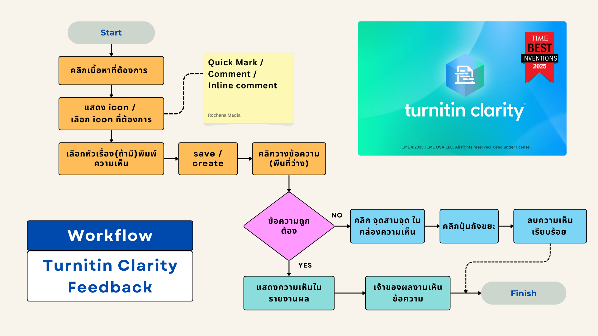 turnitin clarity feedback