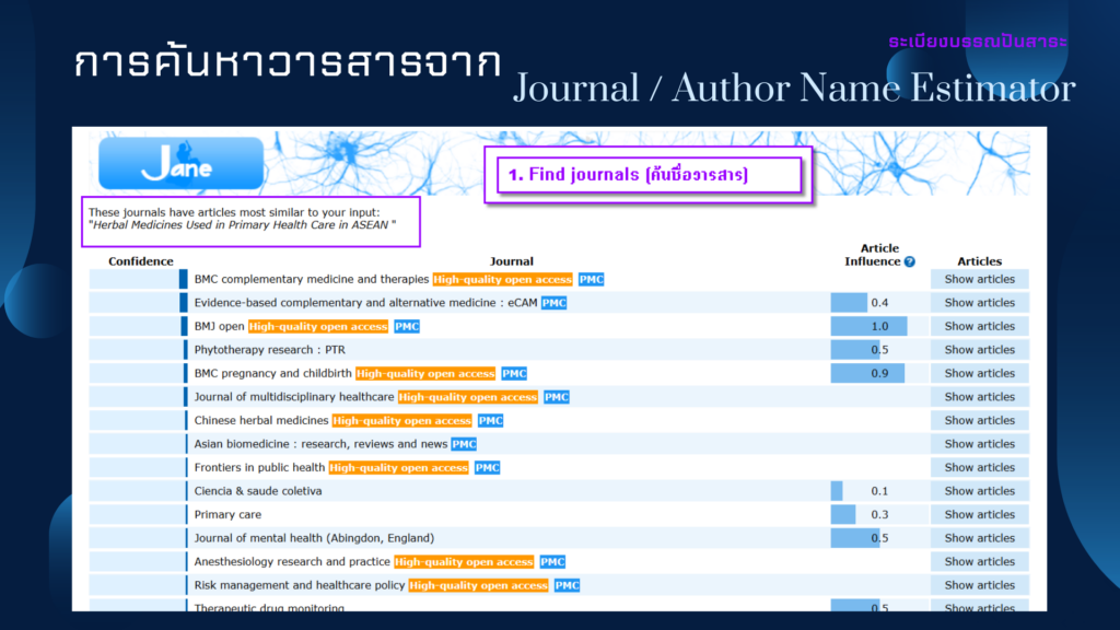 Journal / Author Name Estimator (JANE) 