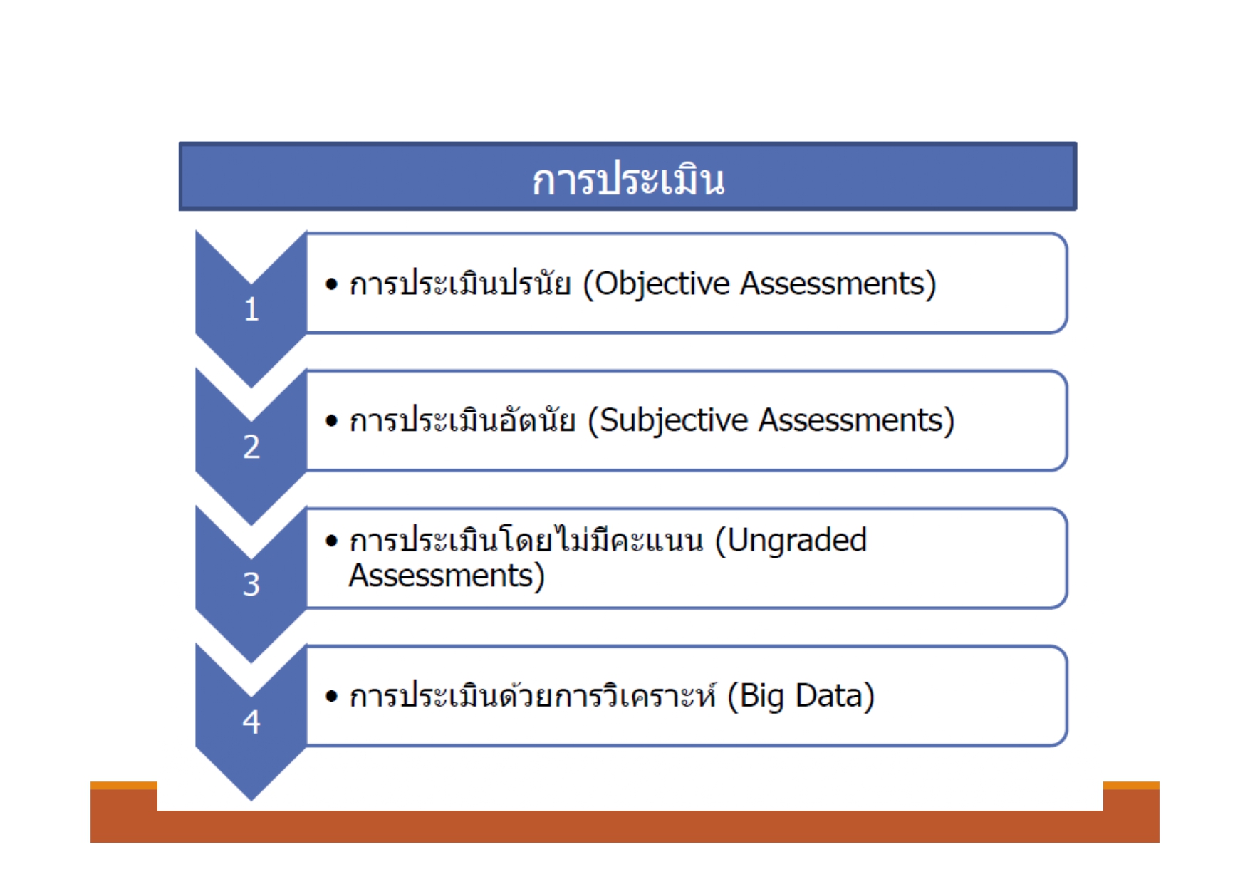 Smart Classroom and MOOC_31012019_page-0052