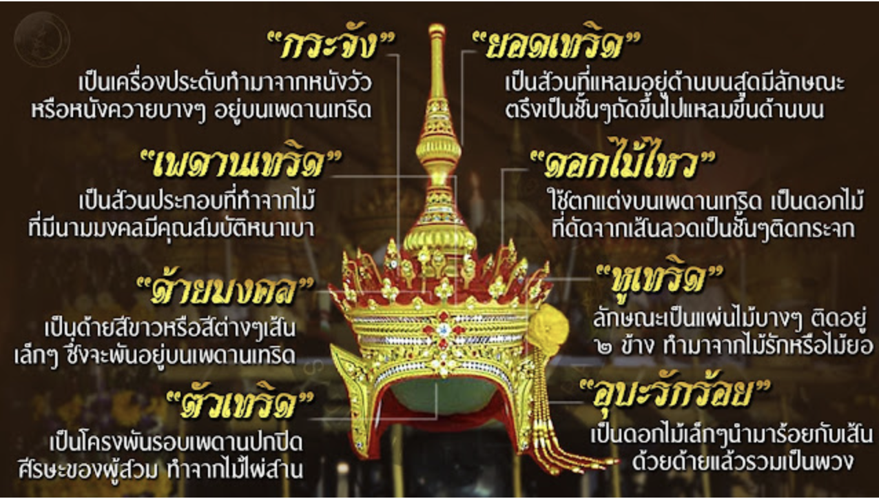 เทริด โนรา