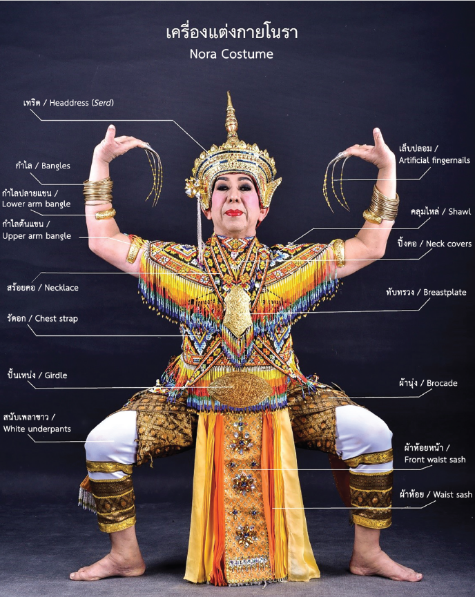 ชุดโนรา