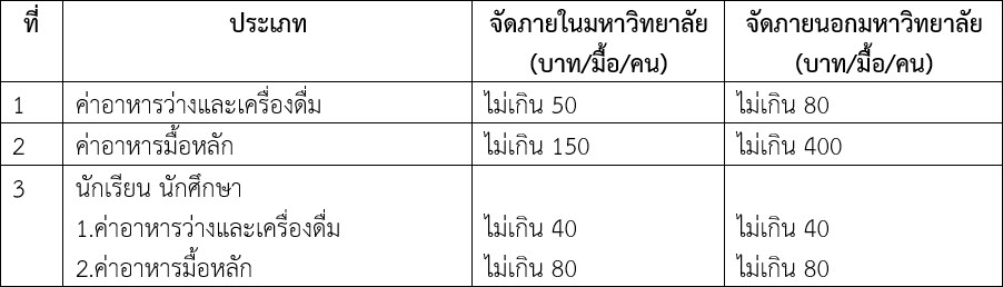 Certification rates