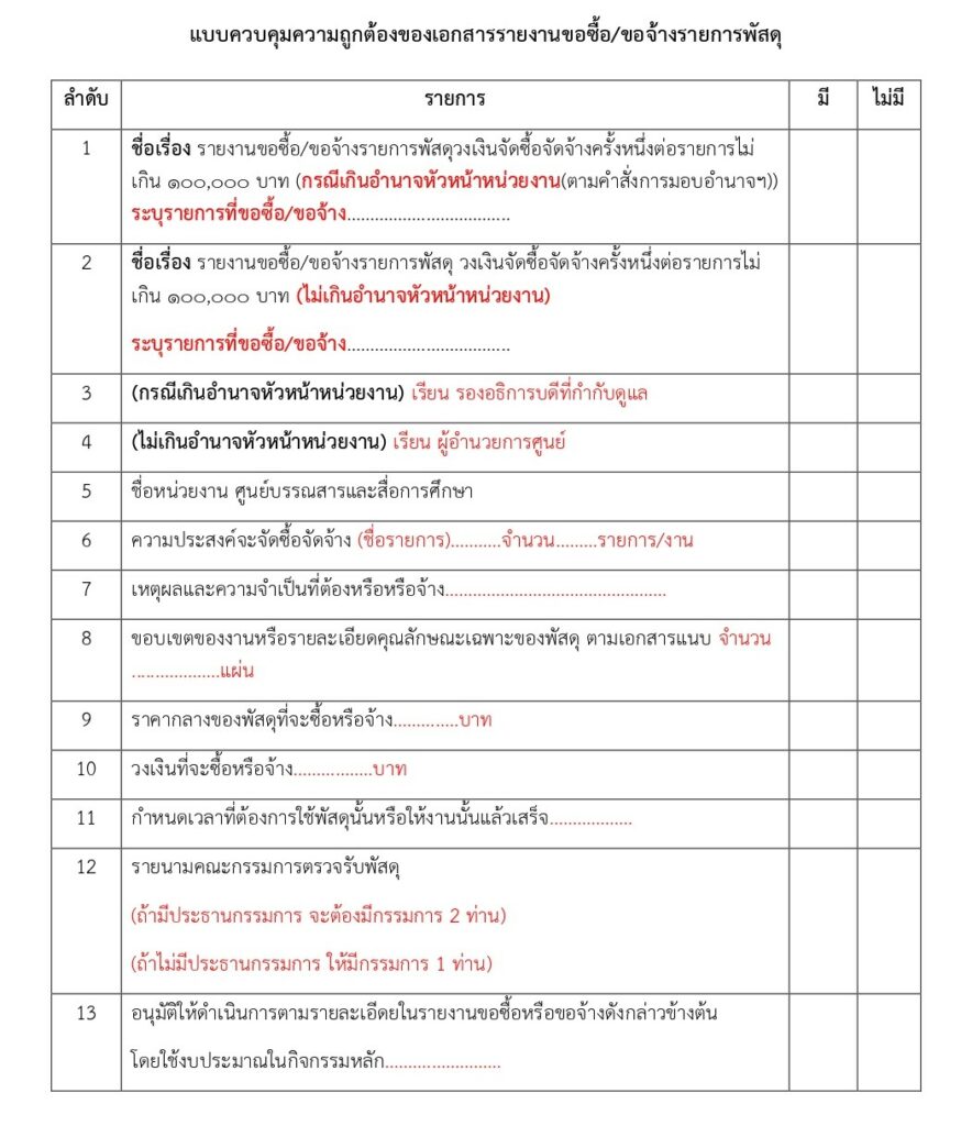 แบบควบคุมความถูกต้องของเอกสารรายงานขอซื้อ/ขอจ้างรายการพัสดุ