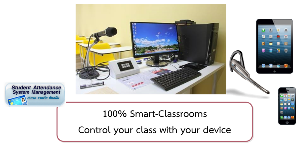 Basic Smart Classroom
