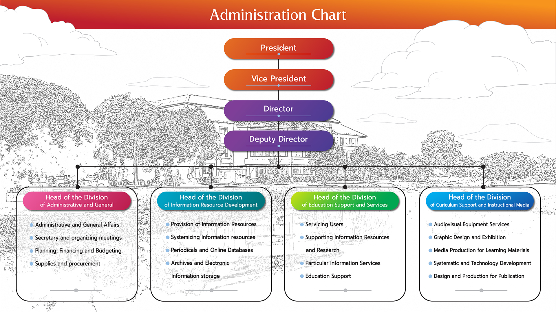 Administrative structure
