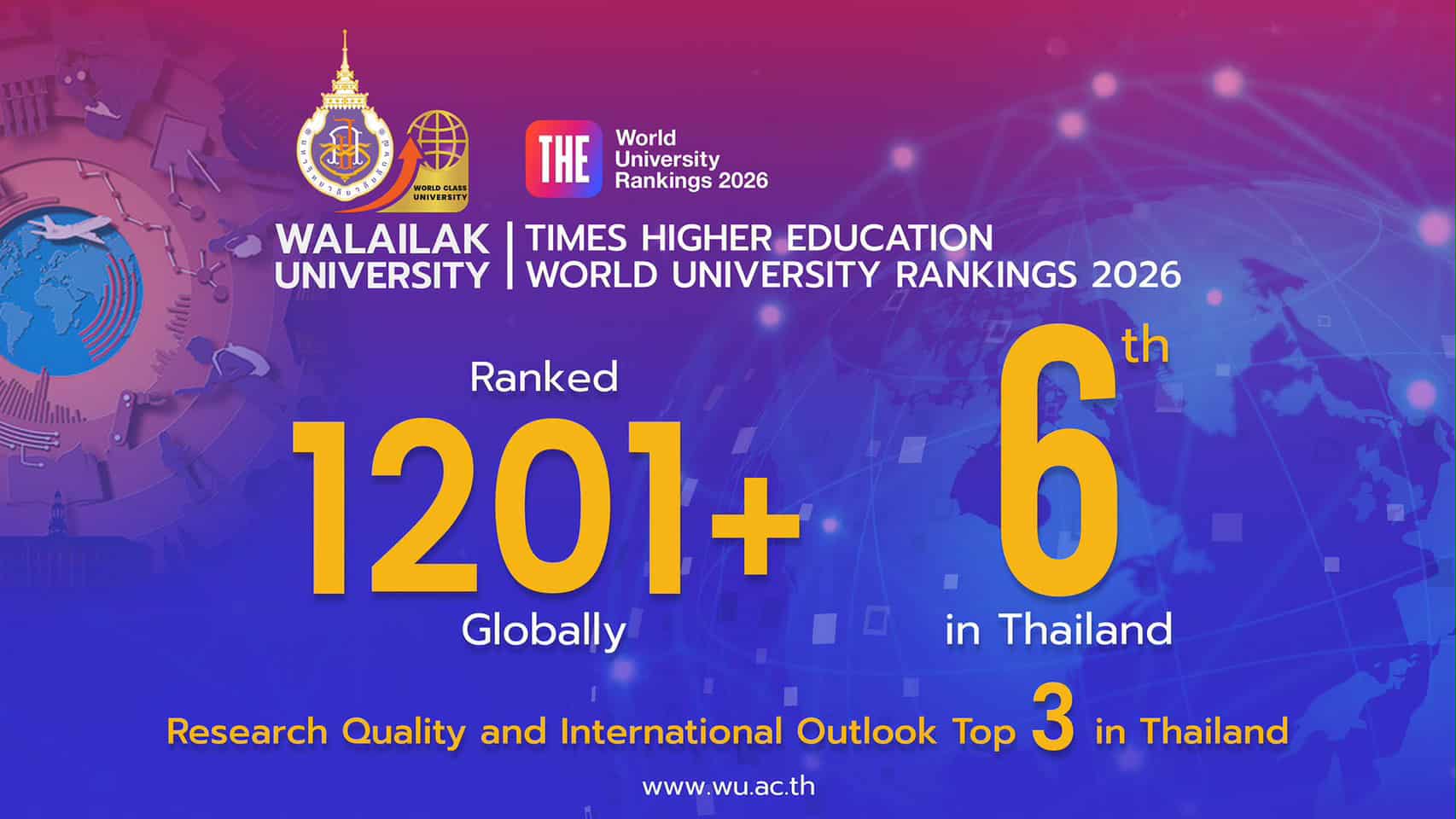 walailak university ranking 2025